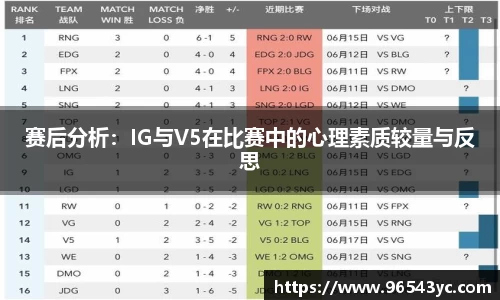 赛后分析：IG与V5在比赛中的心理素质较量与反思