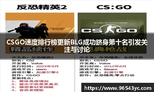CSGO速度排行榜更新BLG成功跻身第十名引发关注与讨论