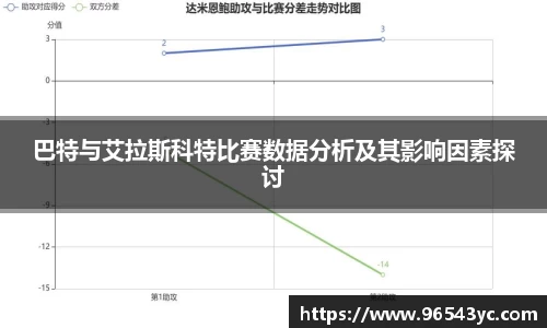 巴特与艾拉斯科特比赛数据分析及其影响因素探讨