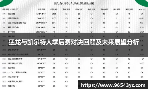 猛龙与凯尔特人季后赛对决回顾及未来展望分析